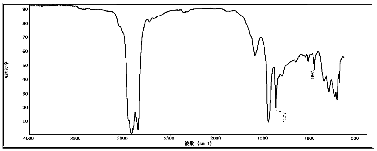 Method for measuring thermal storage stability of SBS (Styrene-Butadiene-Styrene) polymer modified asphalt based on infrared spectrum technology