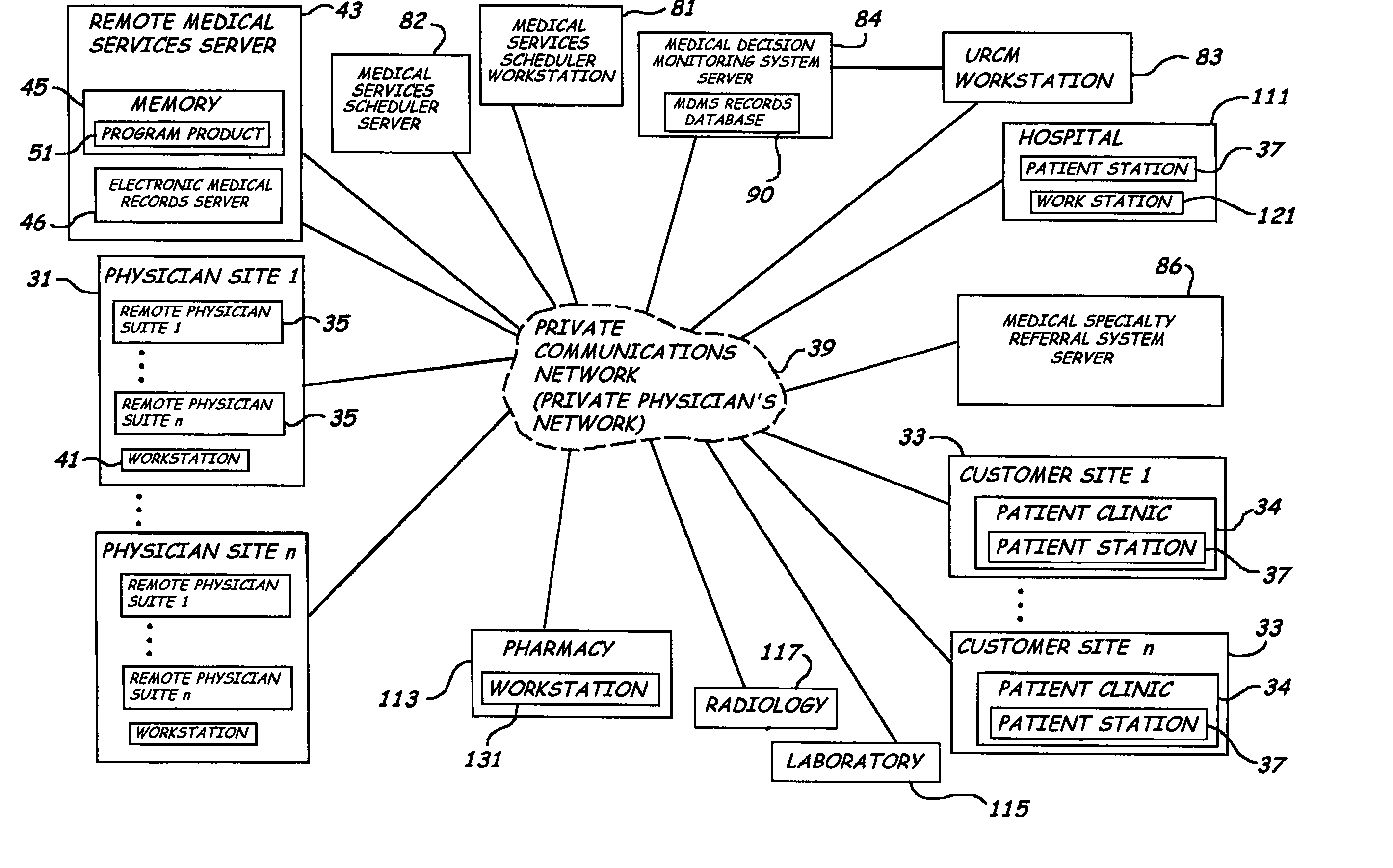 System, method and program product for delivering medical services from a remote location