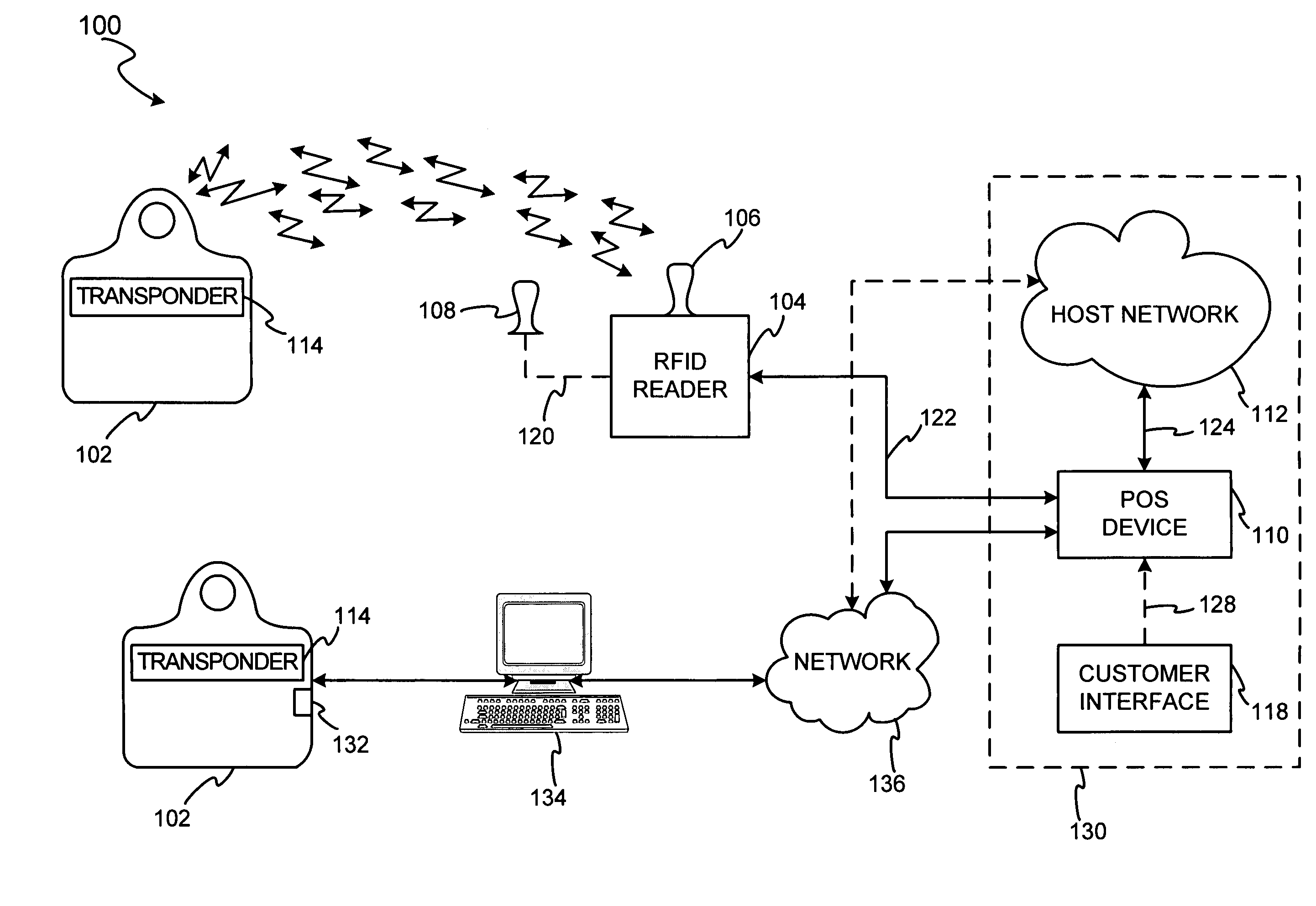 System and method for encoding information in magnetic stripe format for use in radio frequency identification transactions