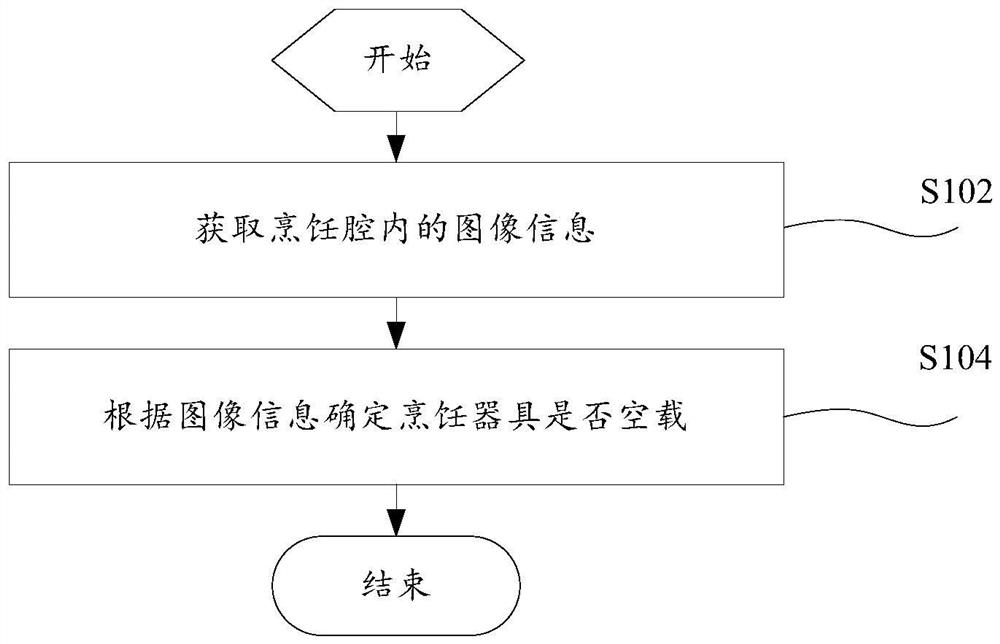 Control method of cooking appliance, cooking appliance and computer-readable storage medium