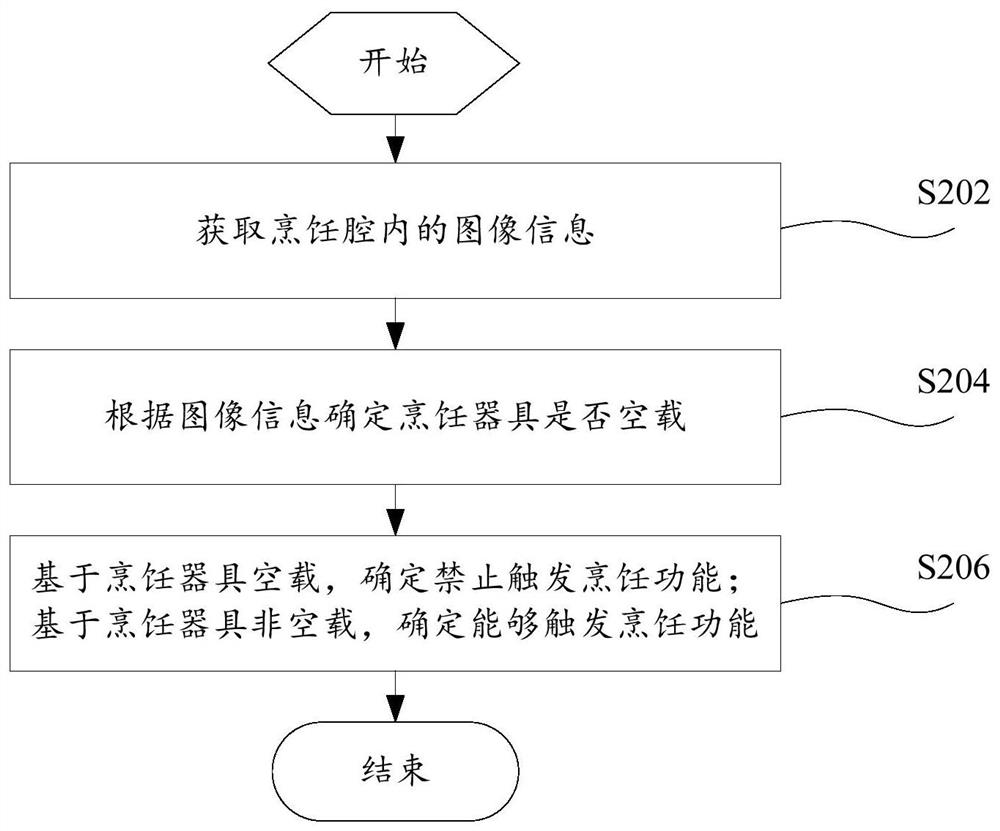 Control method of cooking appliance, cooking appliance and computer-readable storage medium