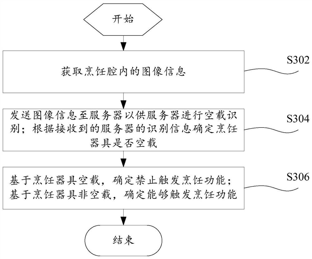 Control method of cooking appliance, cooking appliance and computer-readable storage medium