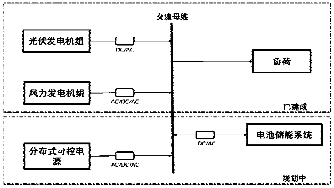 Independent microgrid flexible resource capacity allocation method based on scene decomposition-coordination