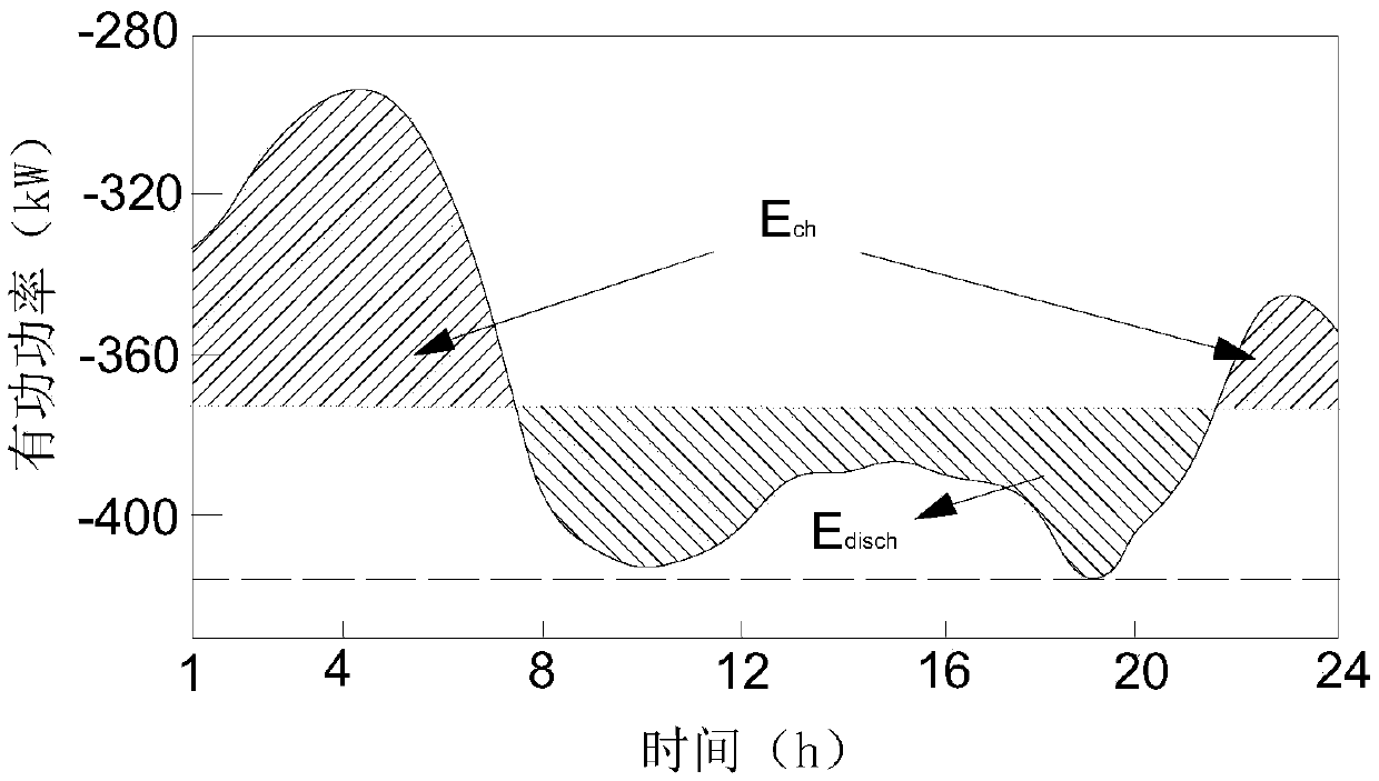 Independent microgrid flexible resource capacity allocation method based on scene decomposition-coordination