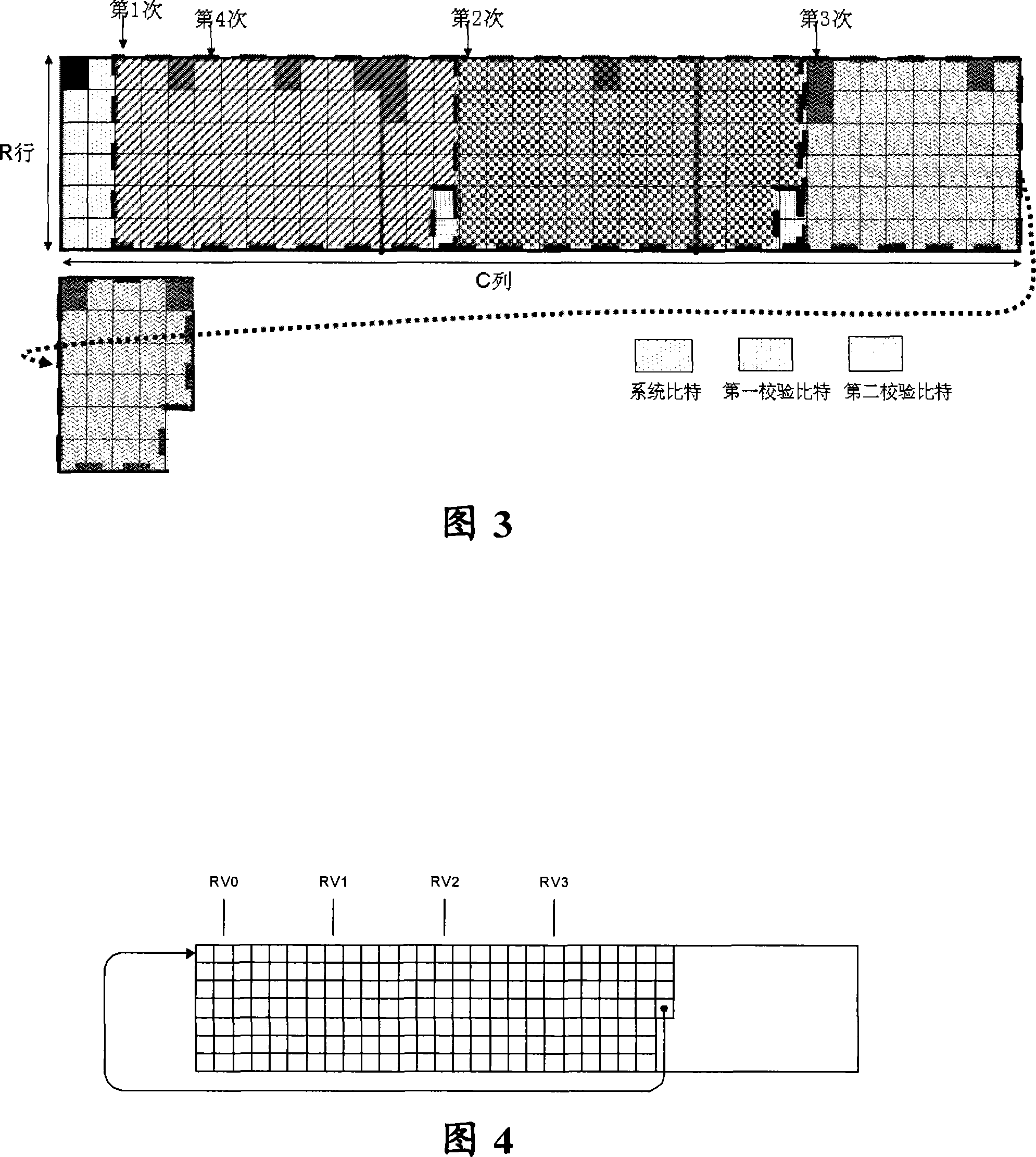 Velocity matching method for limited longness circulation caching of Turbo code