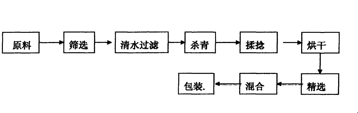 Runsheng herbal tea and preparation method thereof