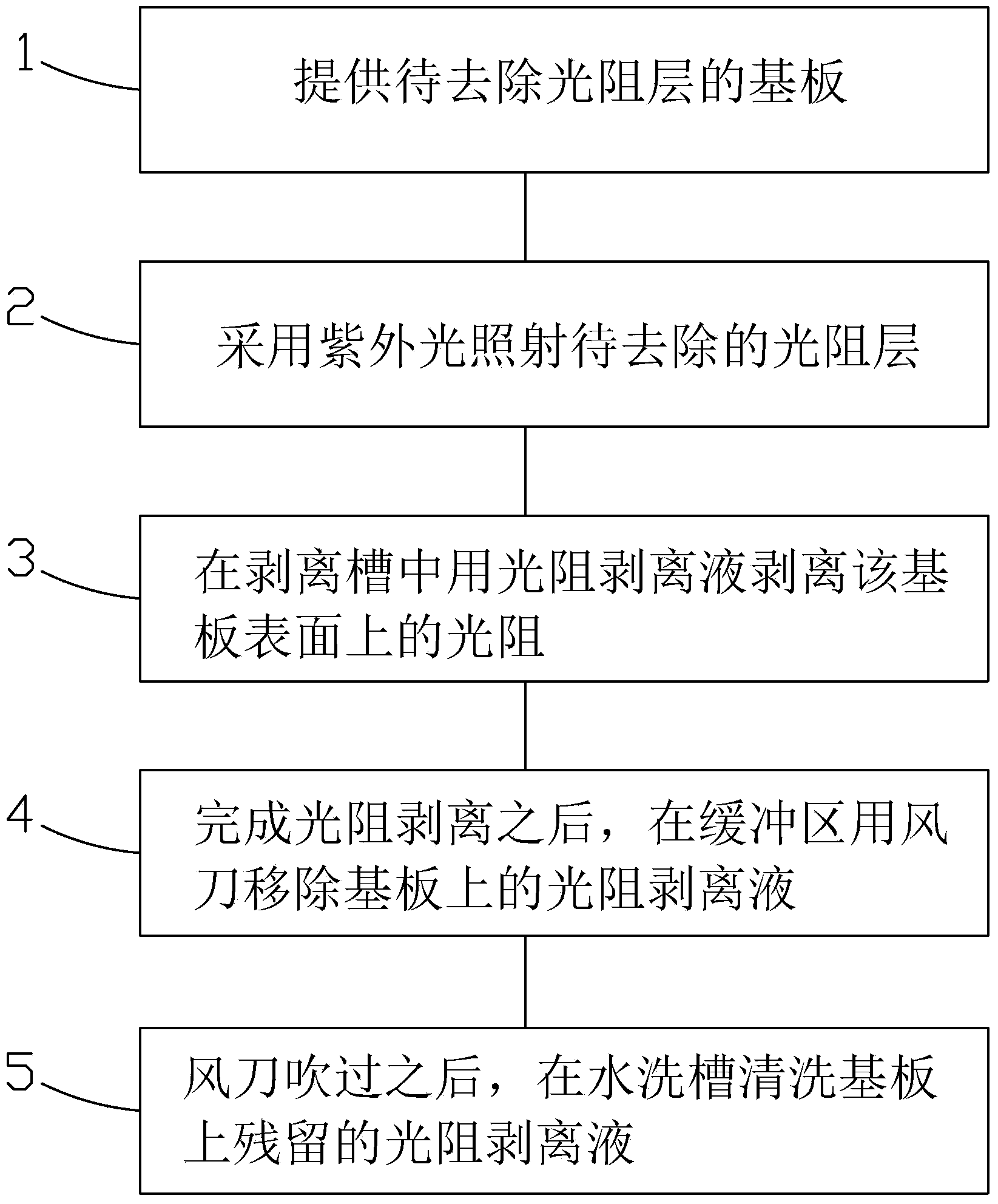 Light resistance stripping method and light resistance stripping device