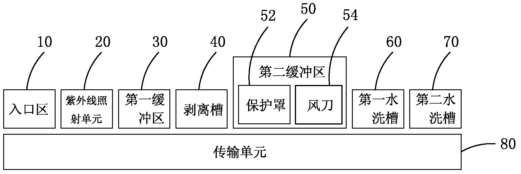 Light resistance stripping method and light resistance stripping device