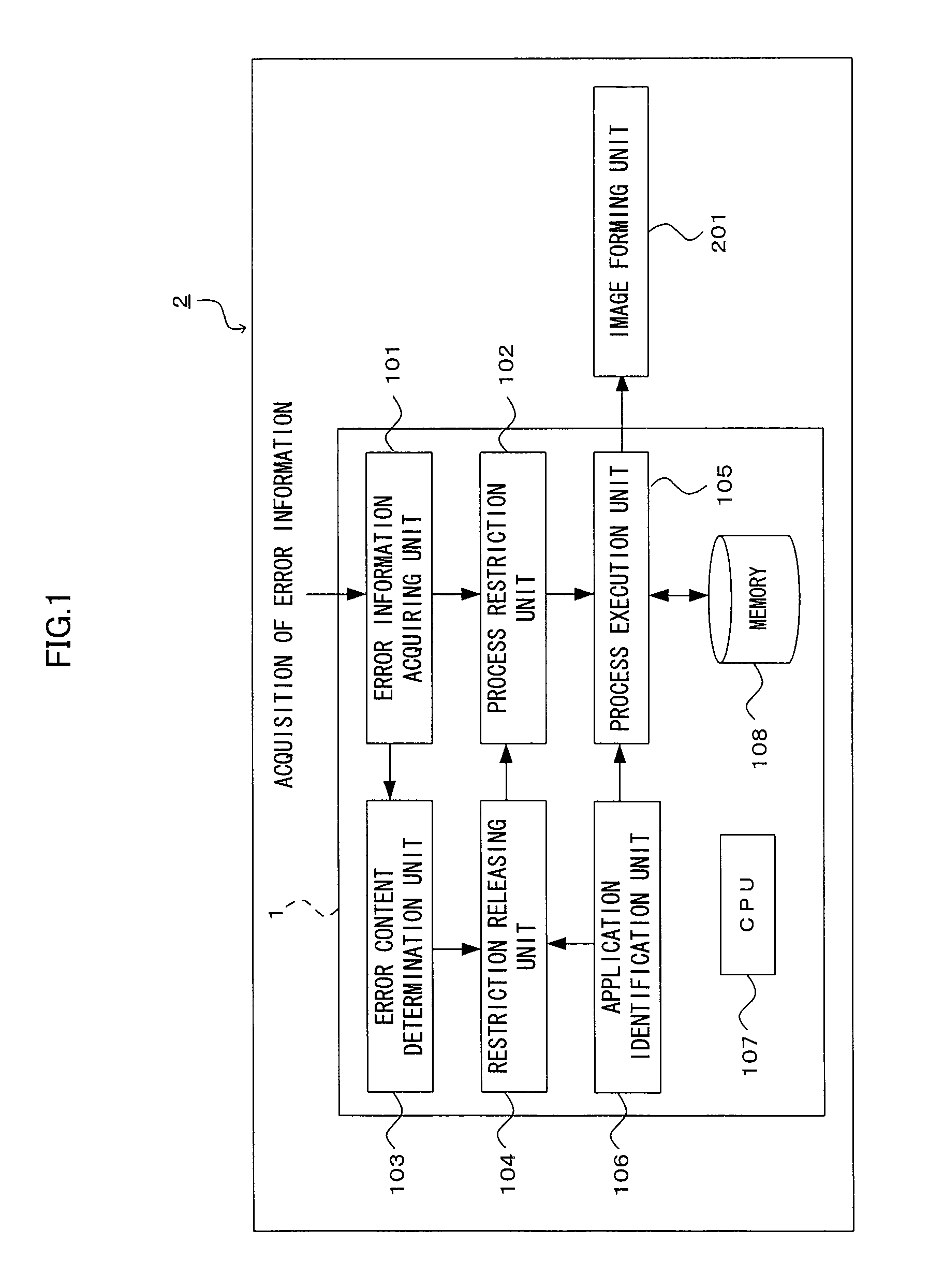 Image forming process control apparatus, image forming apparatus, image forming process control method and program