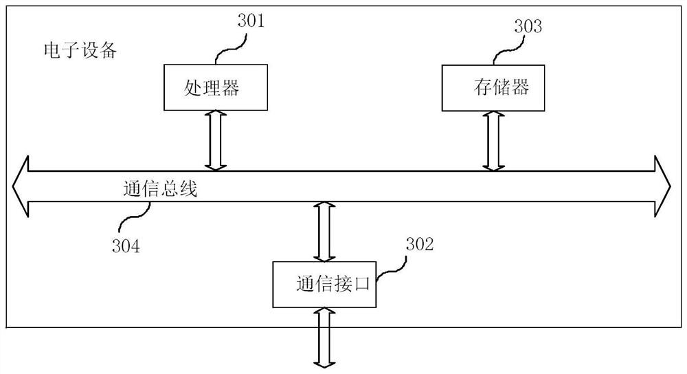 Mental load detection method and device