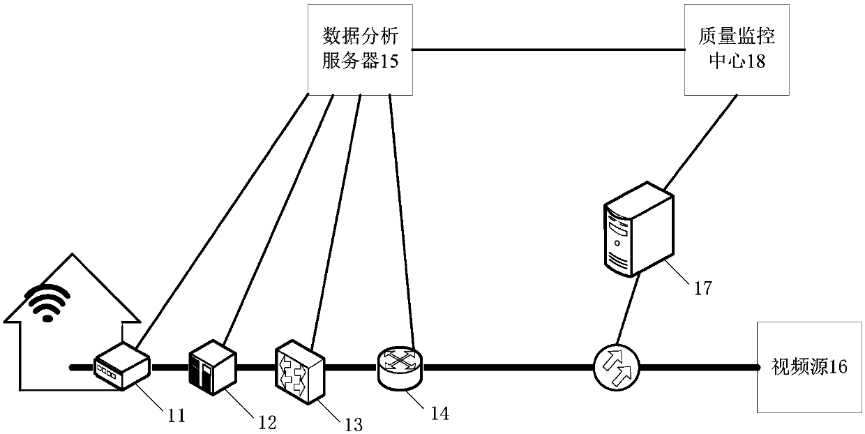 Sampling frequency recommendation method and device, equipment and storage medium