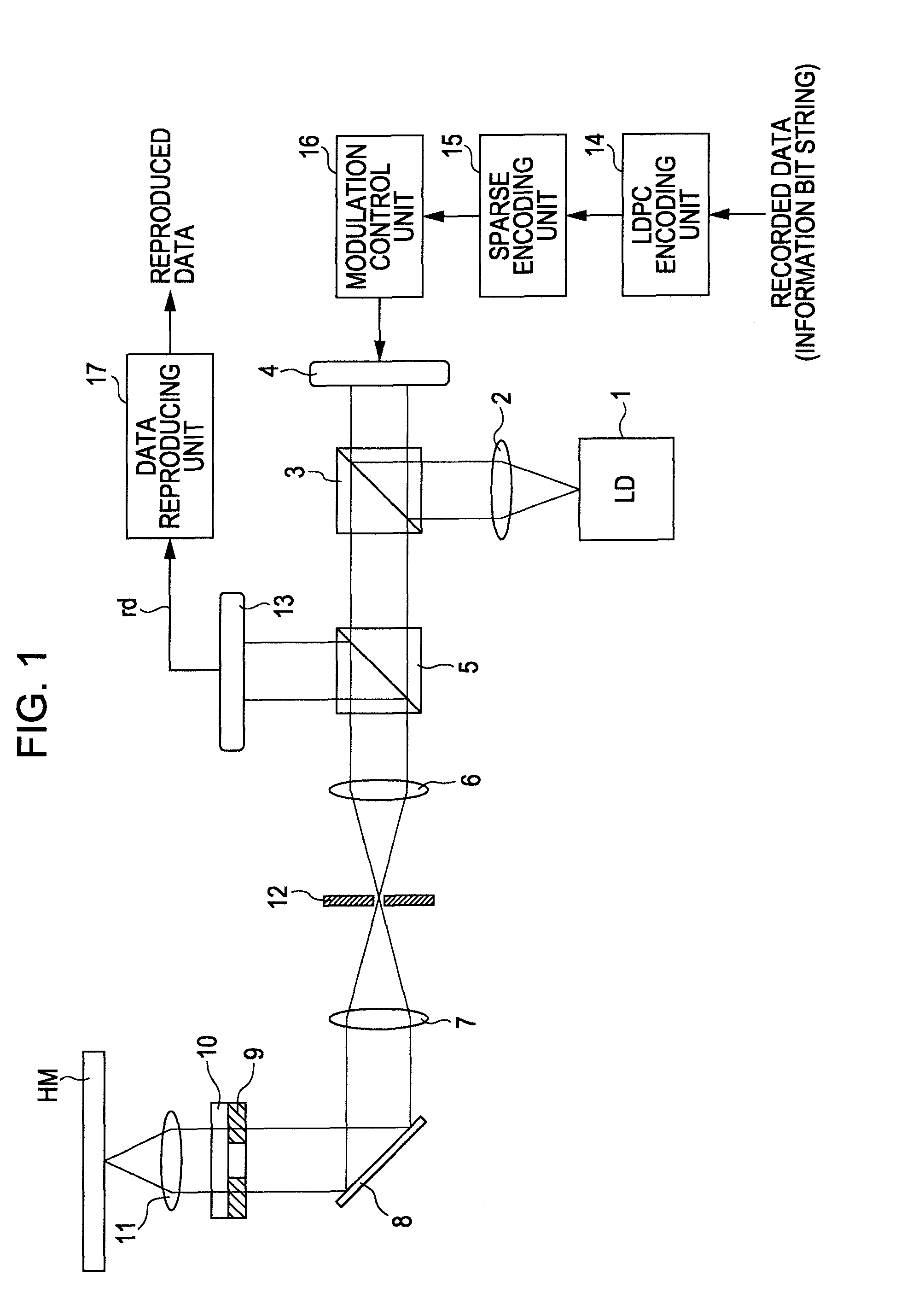 Data modulating device and method thereof