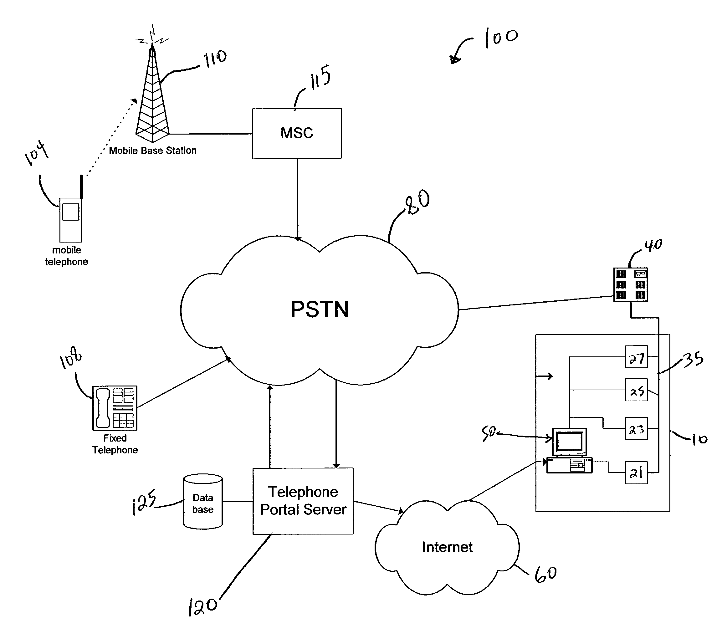 Voice control of home automation systems via telephone