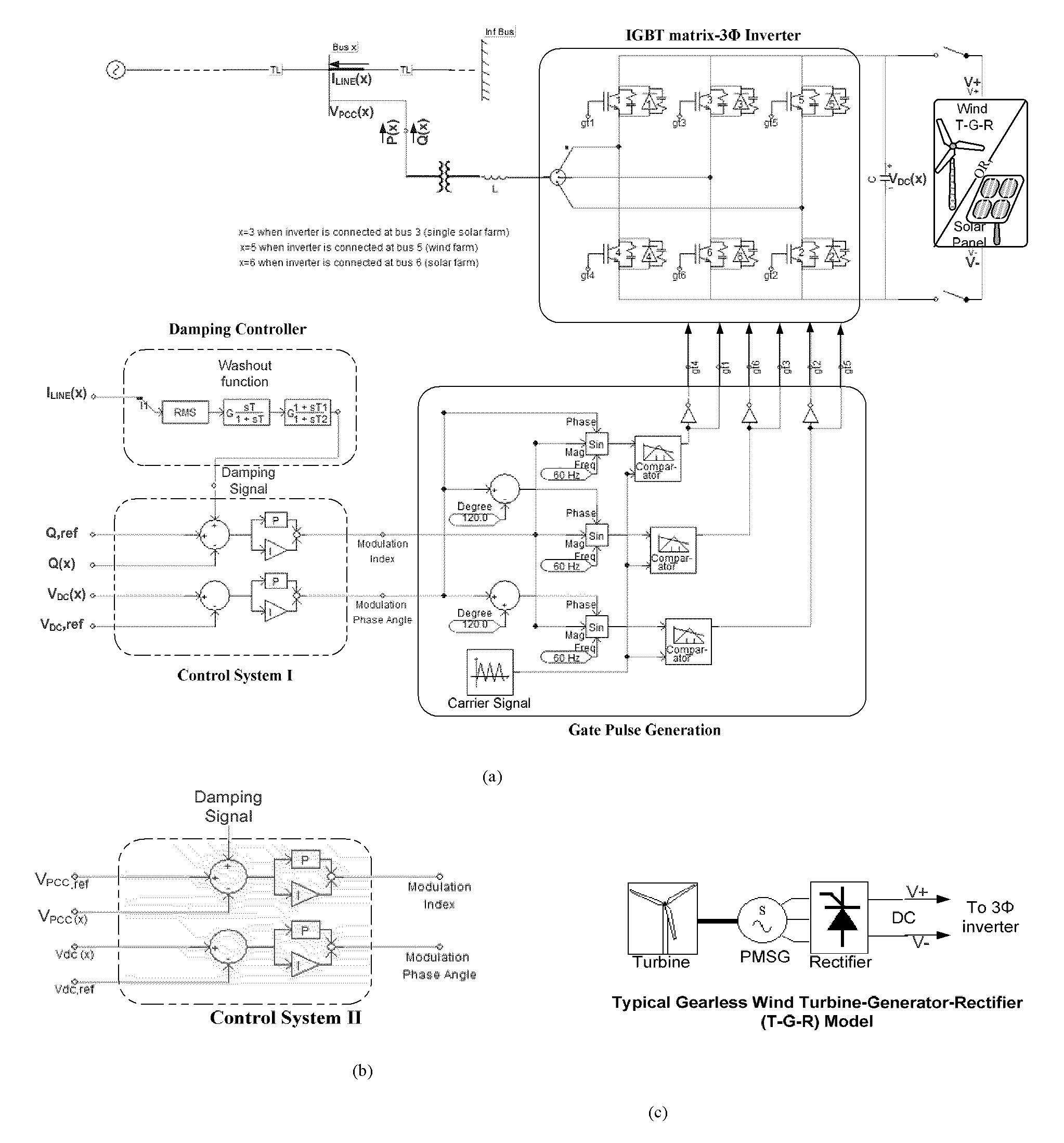 Utilization of distributed generator inverters as STATCOM