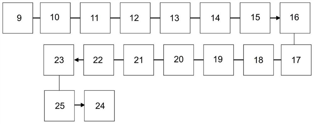 METHOD for securely connecting A WATCH TO A REMOTE SERVER