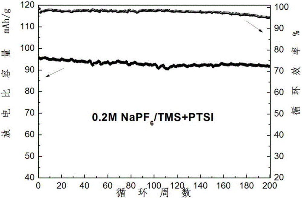 Sulfolane based binary sodium ion electrolyte and preparation method thereof