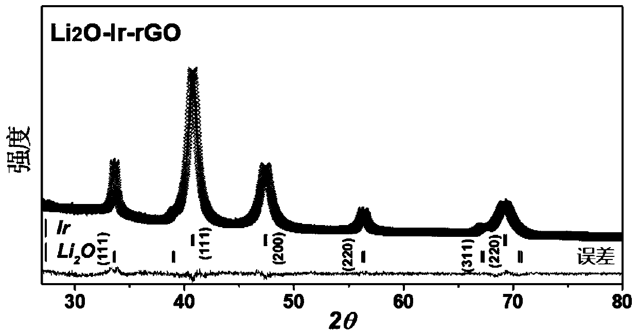 Closed lithium ion battery positive electrode based on oxyanion oxidation/reduction, and preparation method of closed lithium ion battery positive electrode