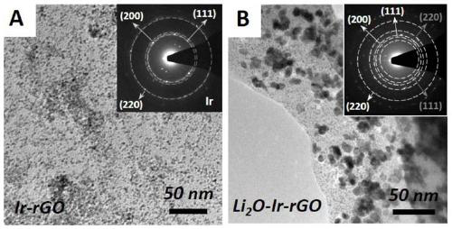 Closed lithium ion battery positive electrode based on oxyanion oxidation/reduction, and preparation method of closed lithium ion battery positive electrode