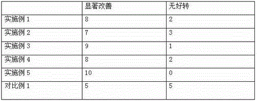 Ointment for treating leuconychia and preparation method thereof