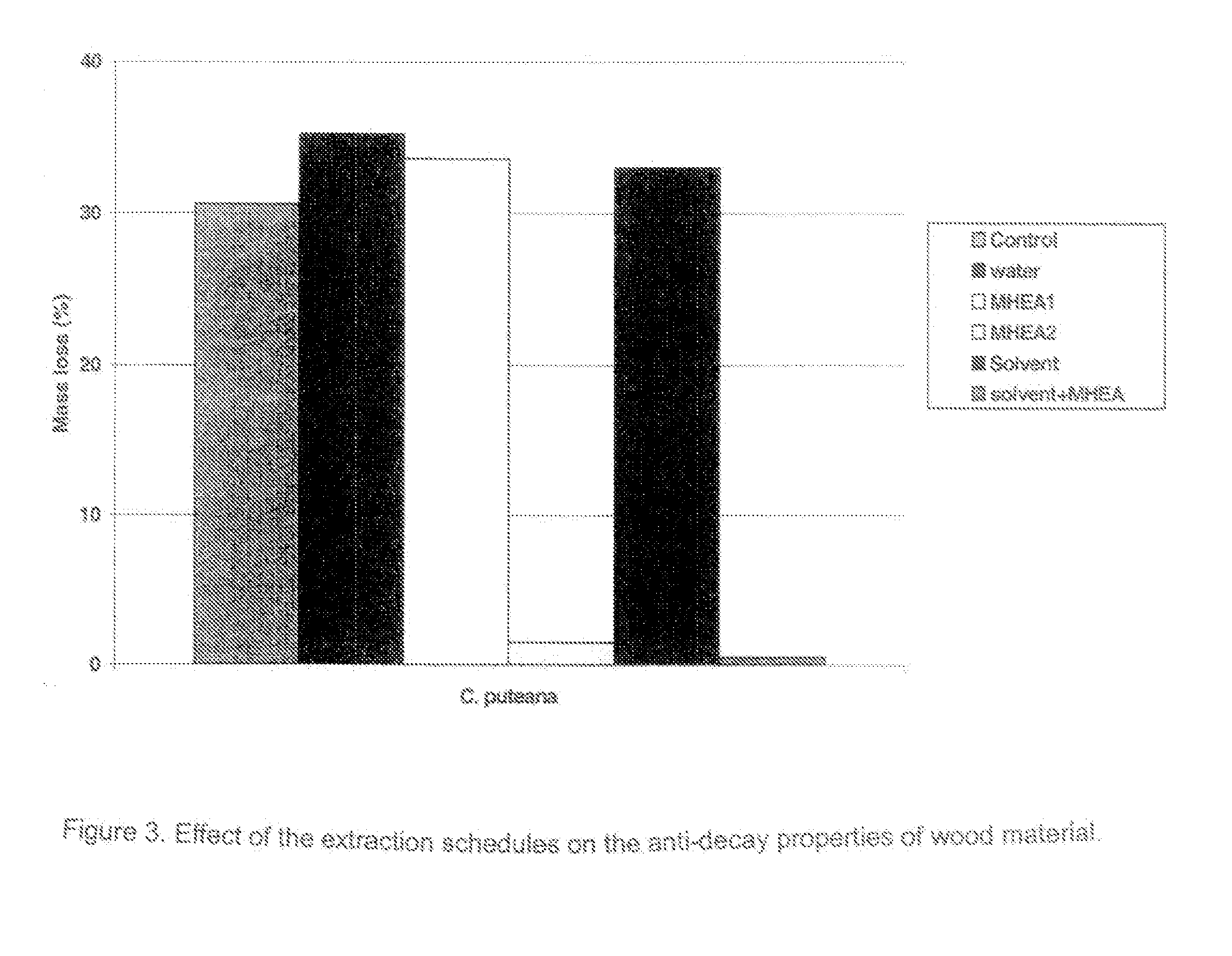 Method for treating wood