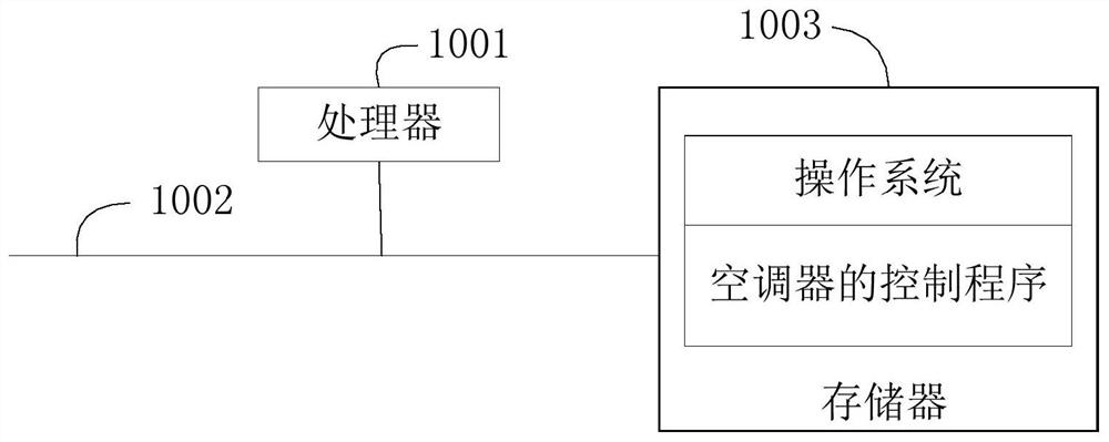 Control method of air conditioner, air conditioner and storage medium