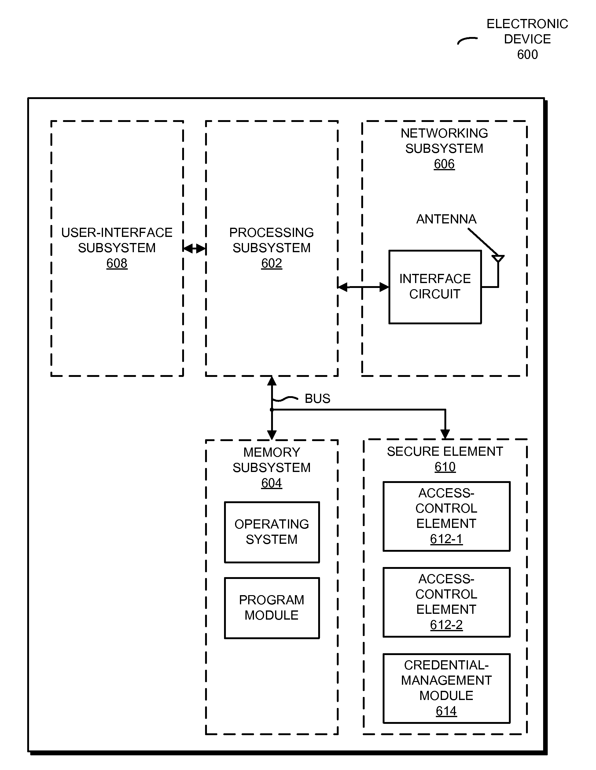 Policy-based techniques for managing access control