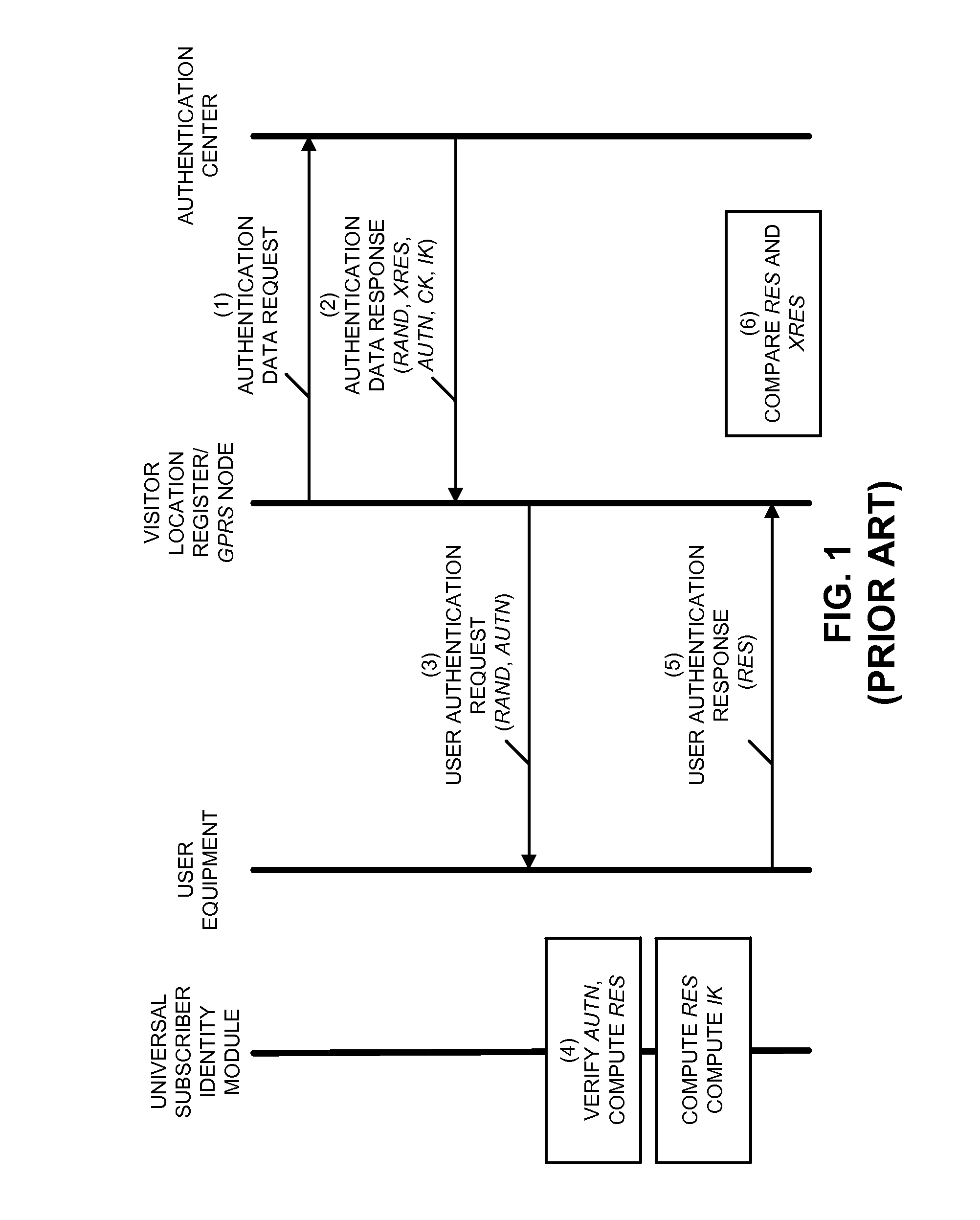 Policy-based techniques for managing access control