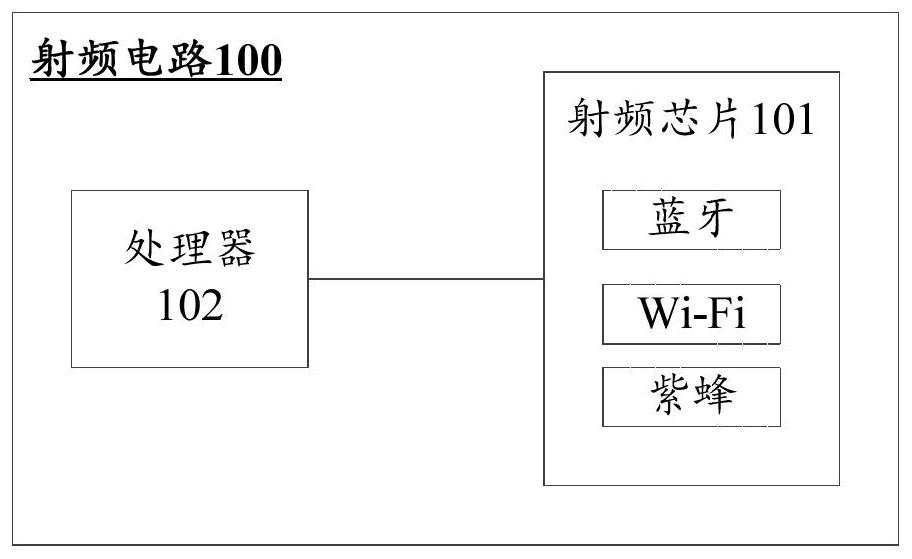 Radio frequency circuit and wireless communication equipment