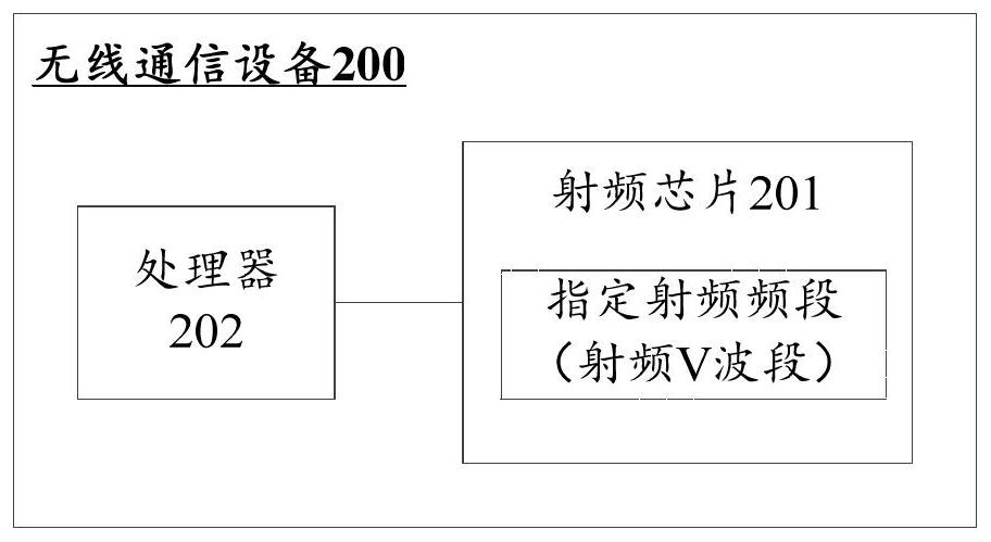 Radio frequency circuit and wireless communication equipment