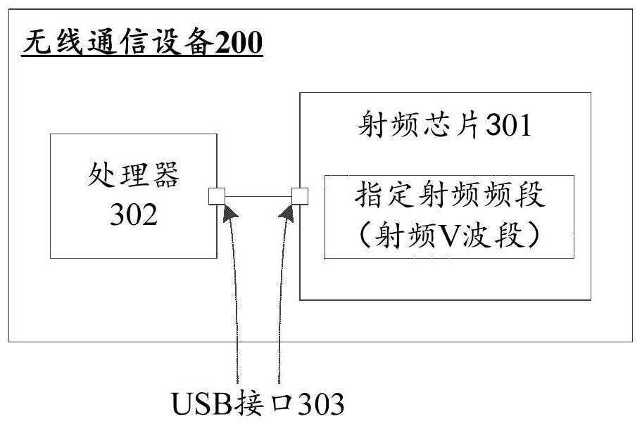 Radio frequency circuit and wireless communication equipment