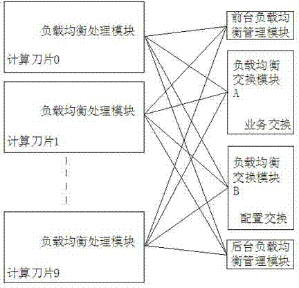 Multimachine hot standby load balance system for computer