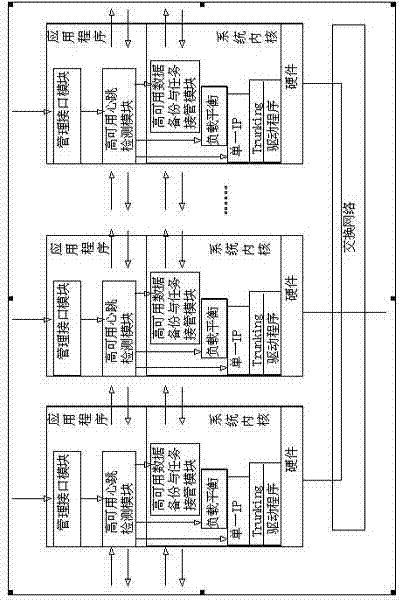 Multimachine hot standby load balance system for computer