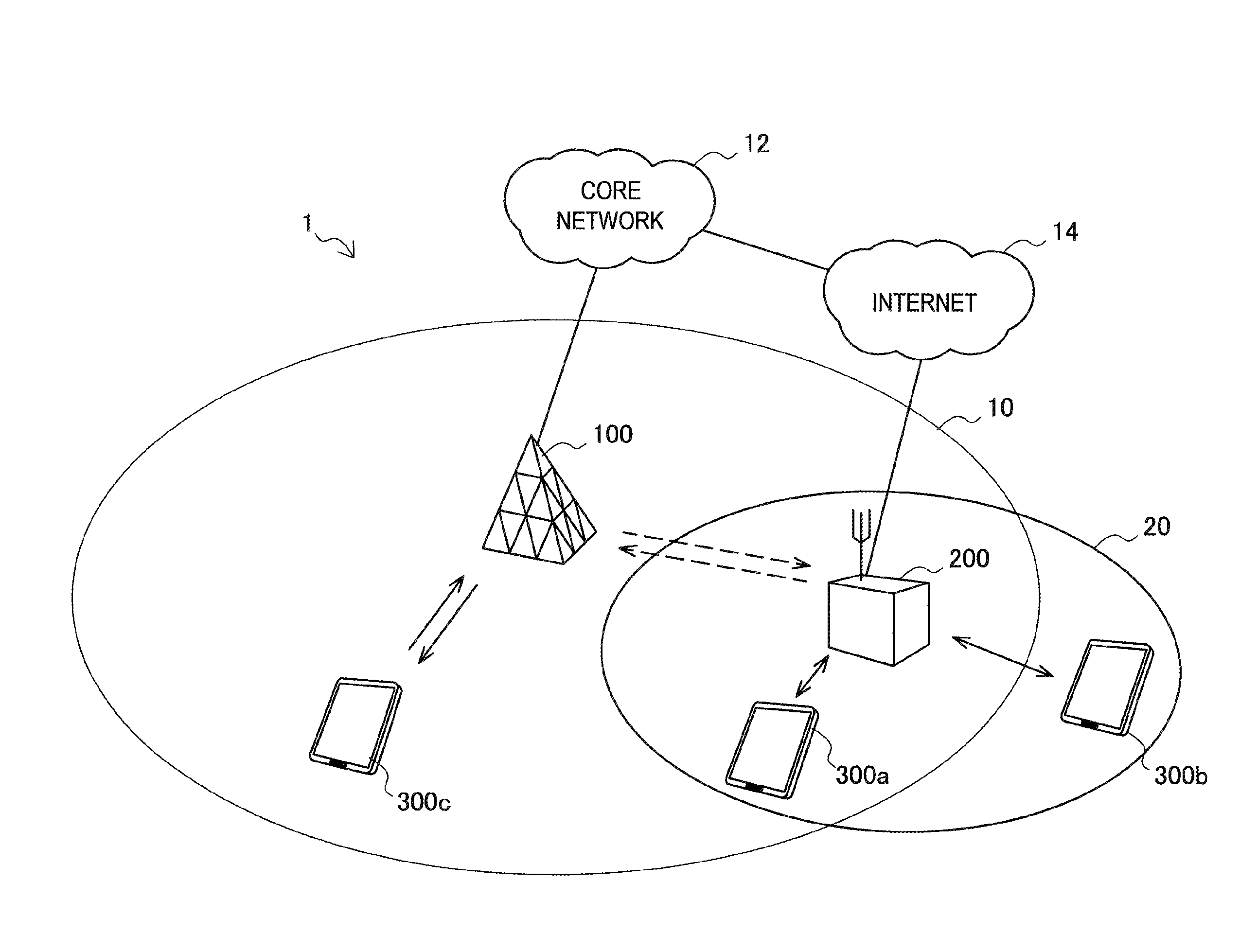 Communication control apparatus, terminal apparatus, and communication control method