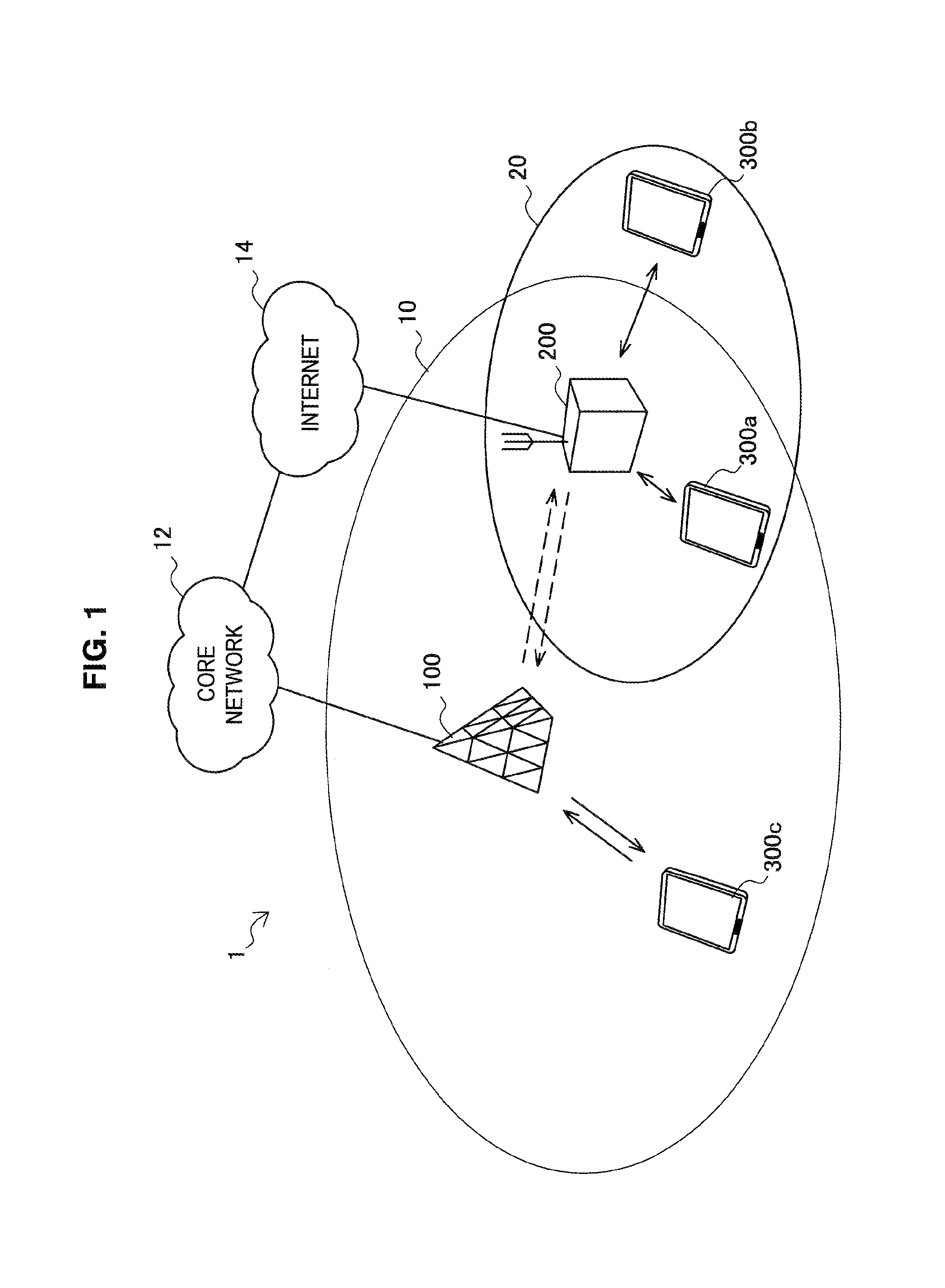 Communication control apparatus, terminal apparatus, and communication control method