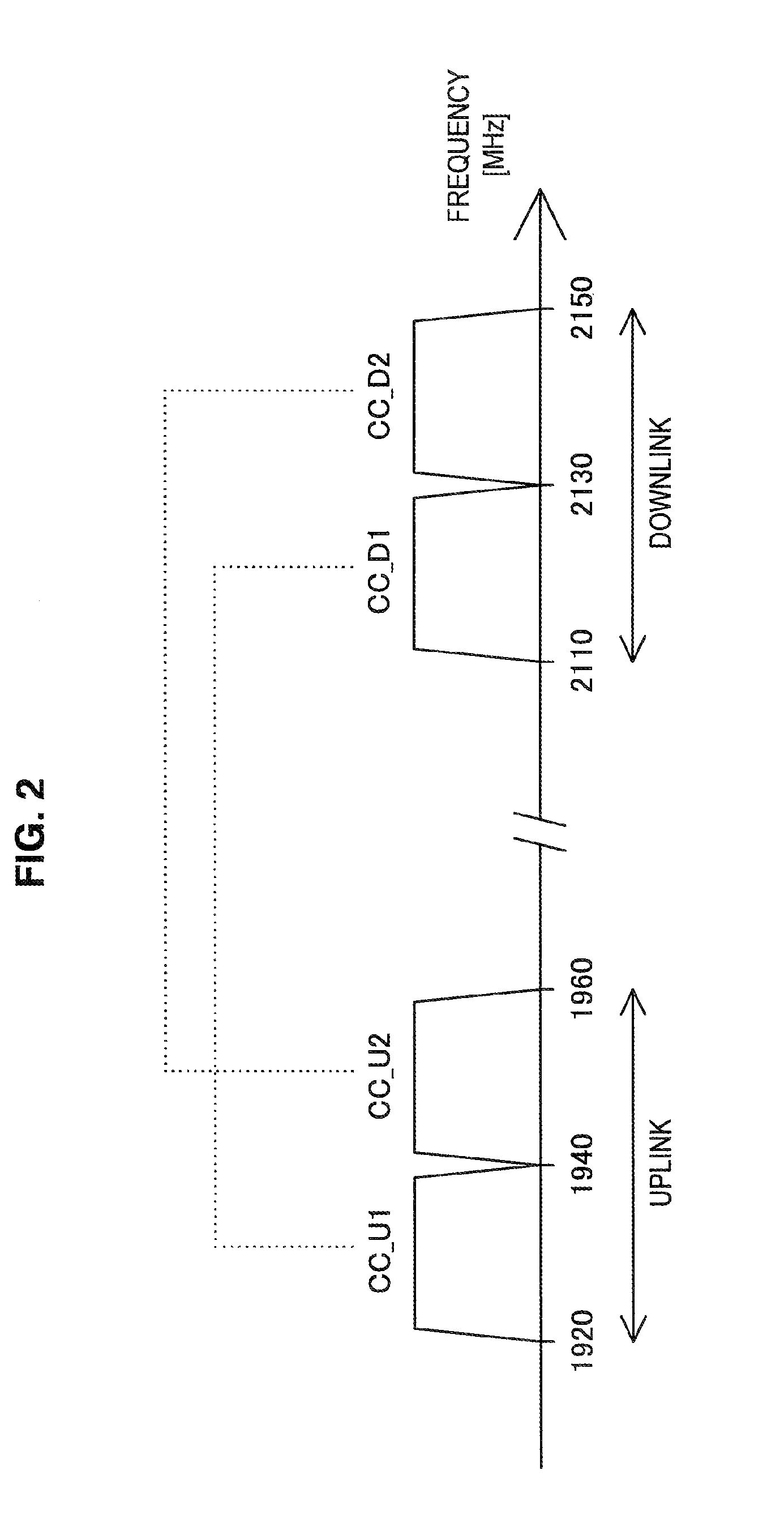 Communication control apparatus, terminal apparatus, and communication control method