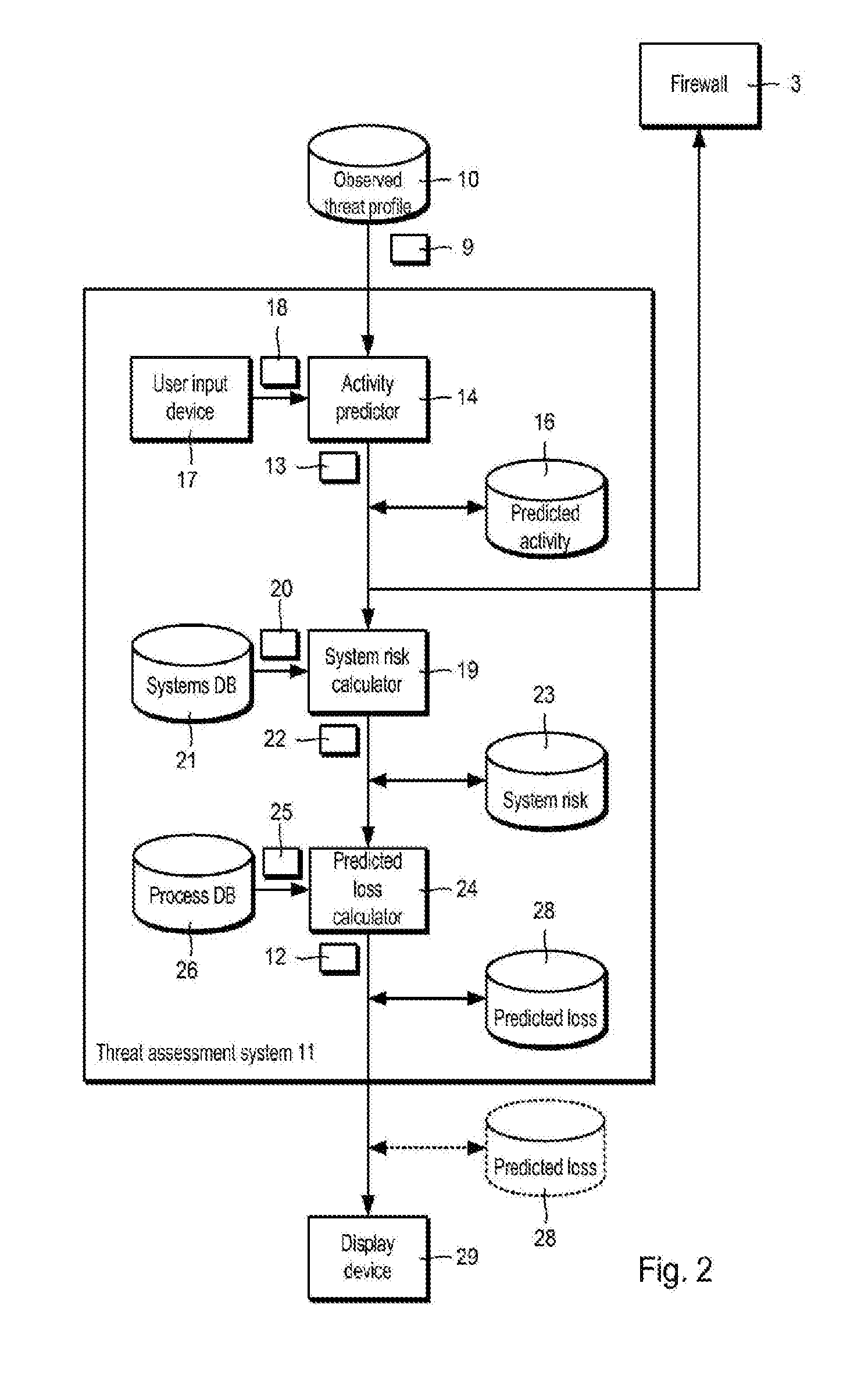 Apparatus and method for assessing financial loss from cyber threats capable of affecting at least one computer network