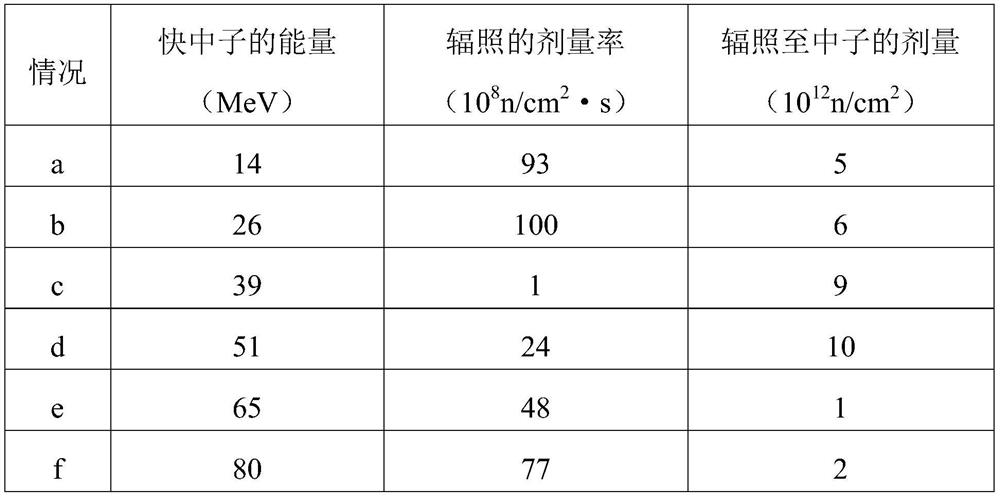 Anti-radiation reinforced SOI device based on neutron irradiation and preparation method thereof