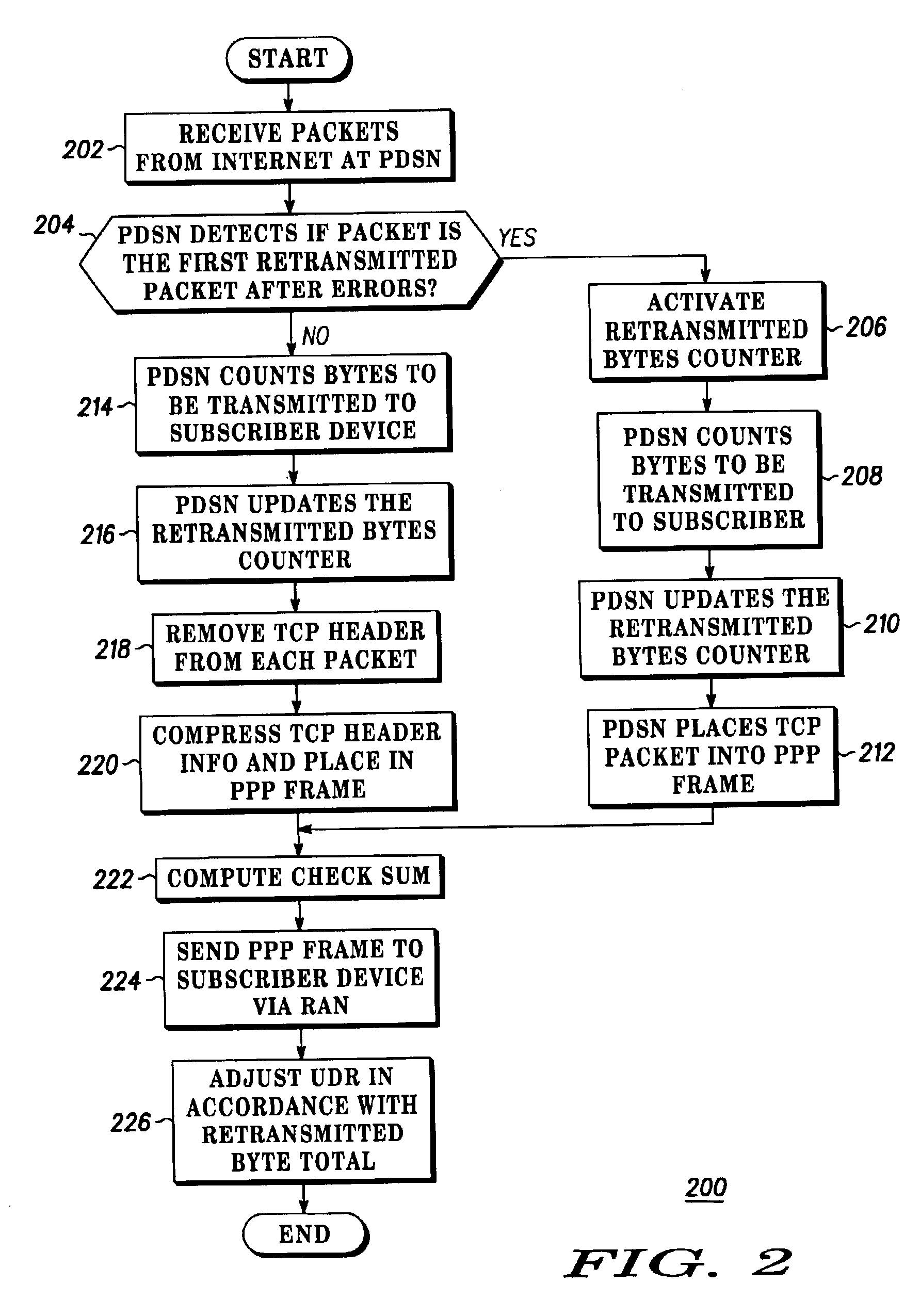 Method and device for providing more accurate subscriber device billing