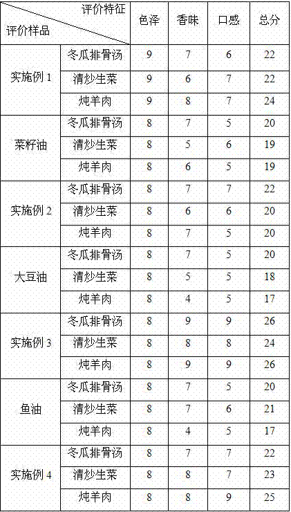 Natural water soluble extract enriched edible oil and production method thereof