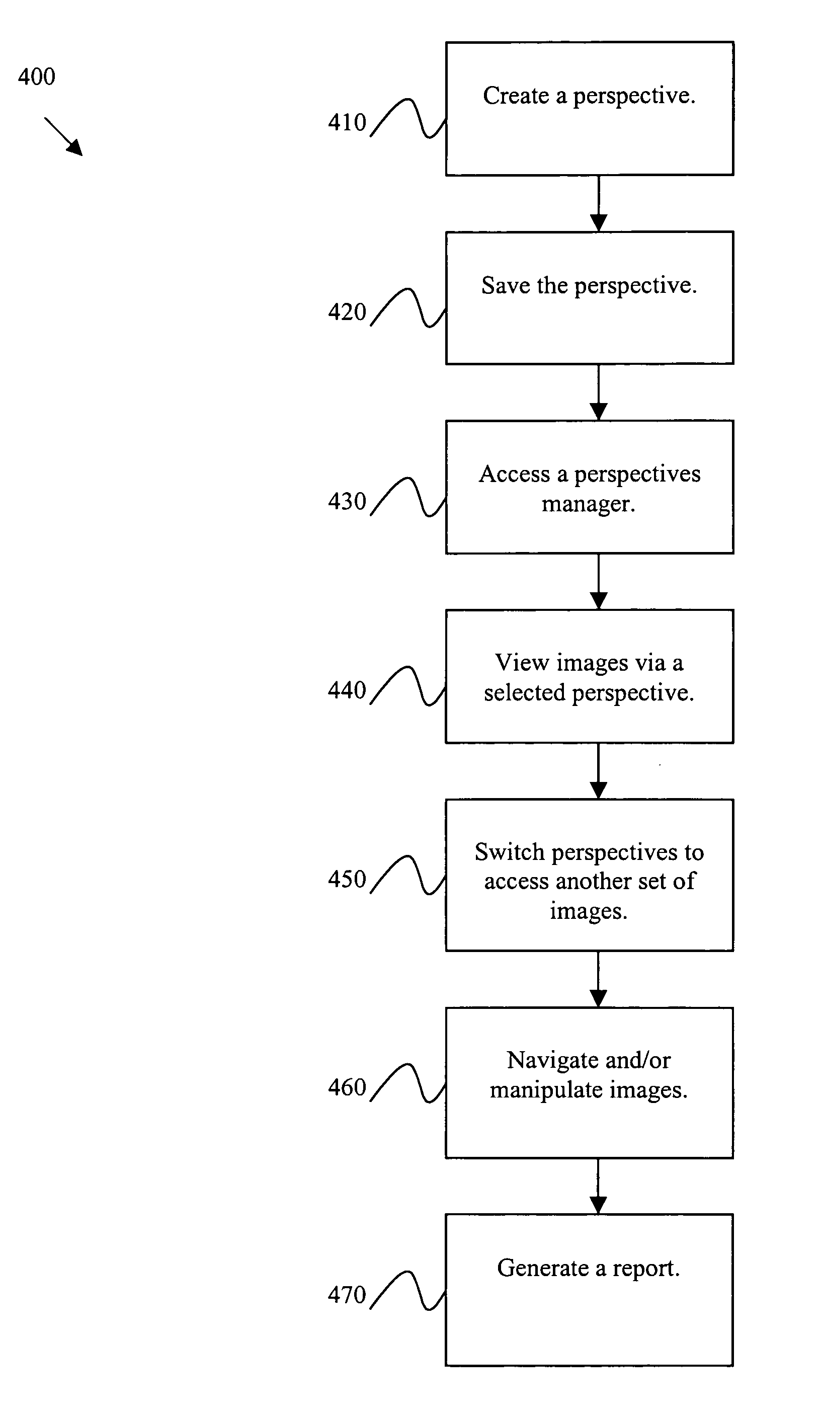 System and method for perspective-based procedure analysis