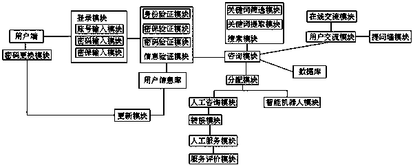 Internet-based engineering technology consulting service system