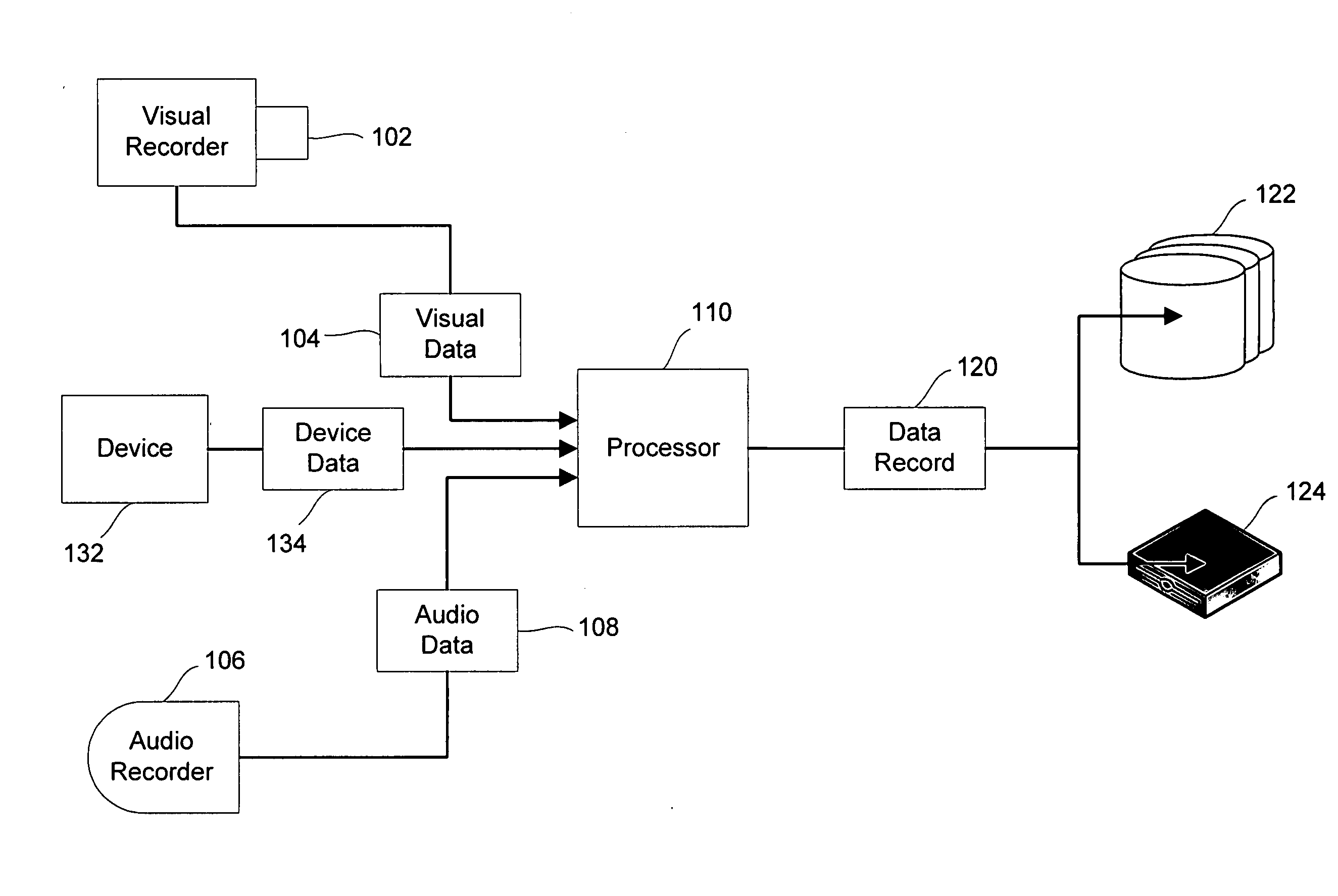 Audio, Visual and device data capturing system with real-time speech recognition command and control system