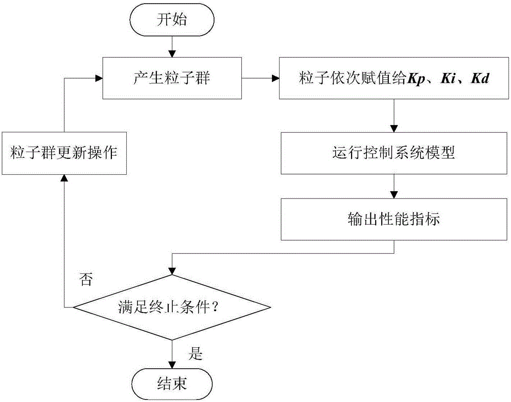 Intelligent lathe control method