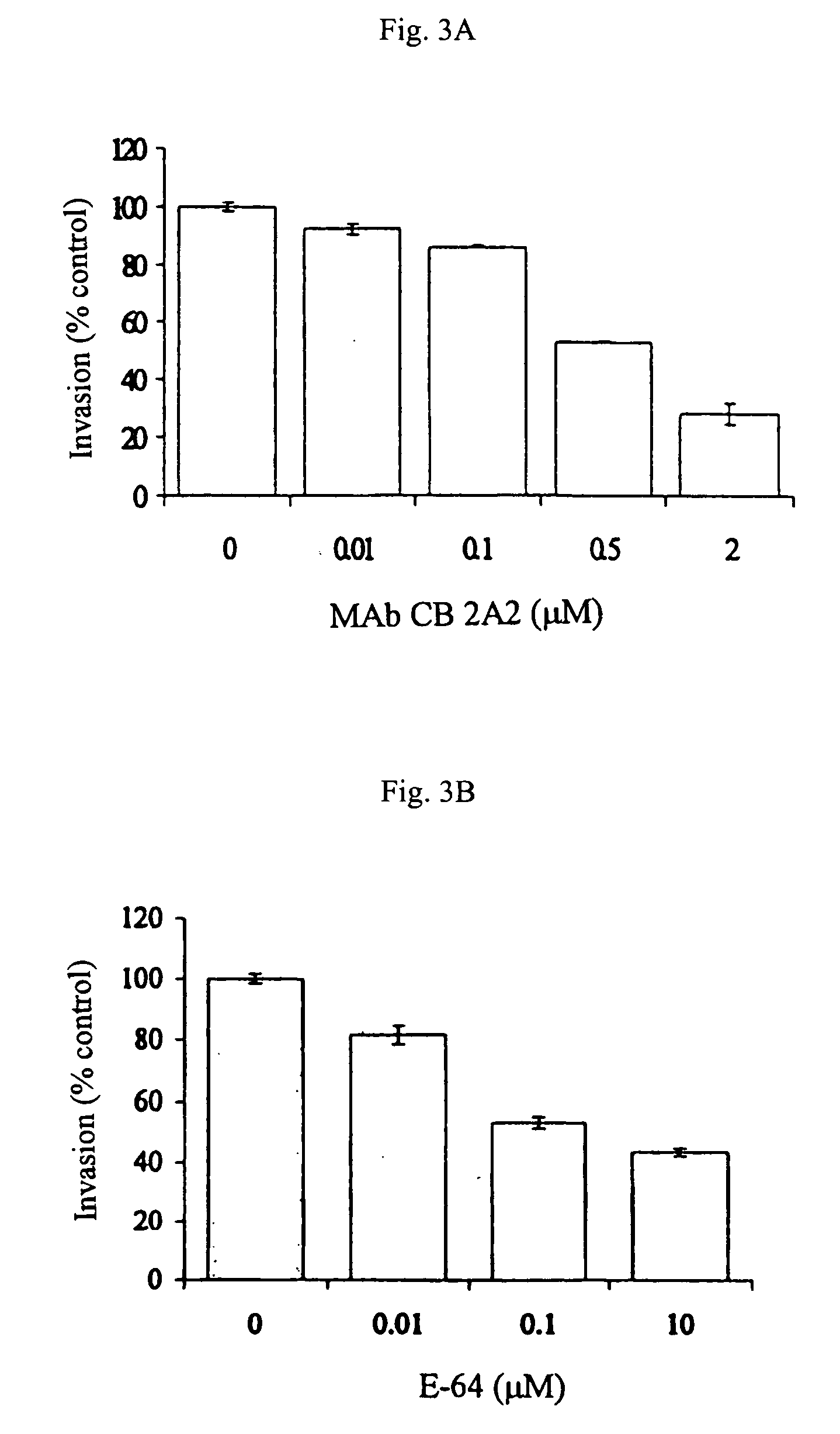 Monoclonal antibody neutralising cathepsin b activity and uses thereof