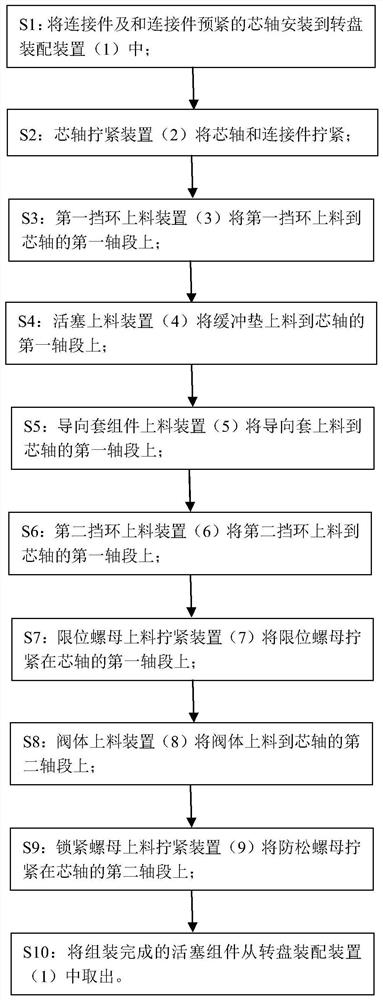 Hydraulic buffer assembly production system equipment and production process thereof