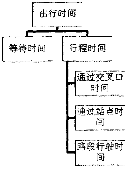 Method and system for selecting bus trip route