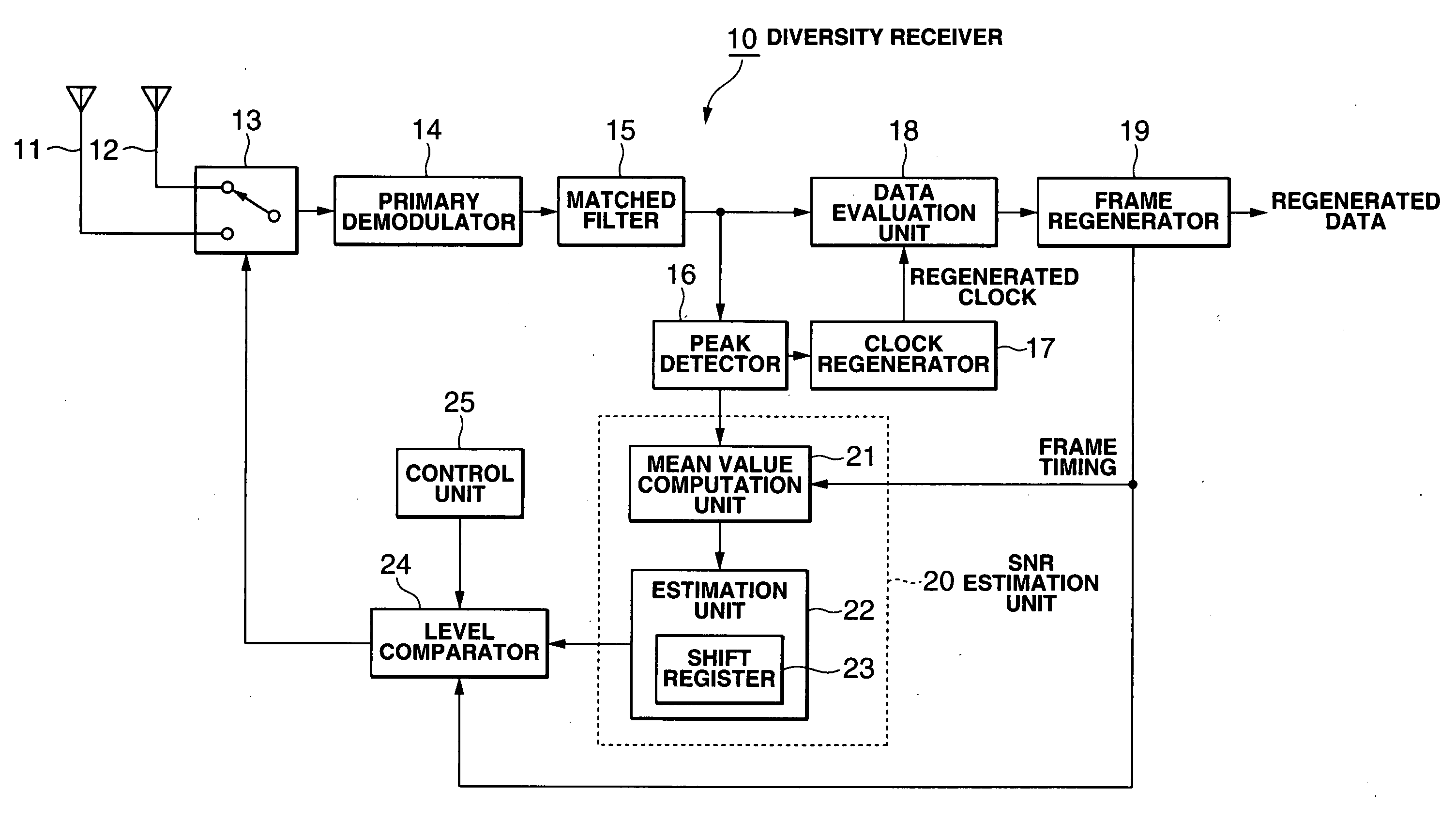 Diversity receiver