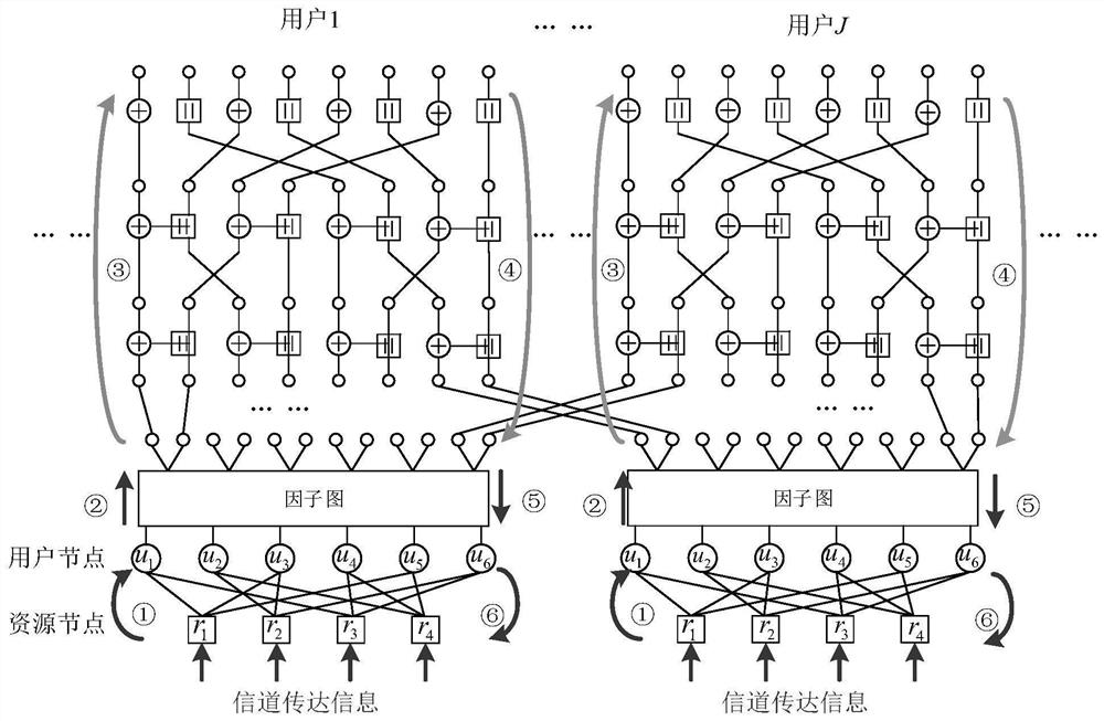 PC-SCMA joint iterative detection and decoding method based on deep learning