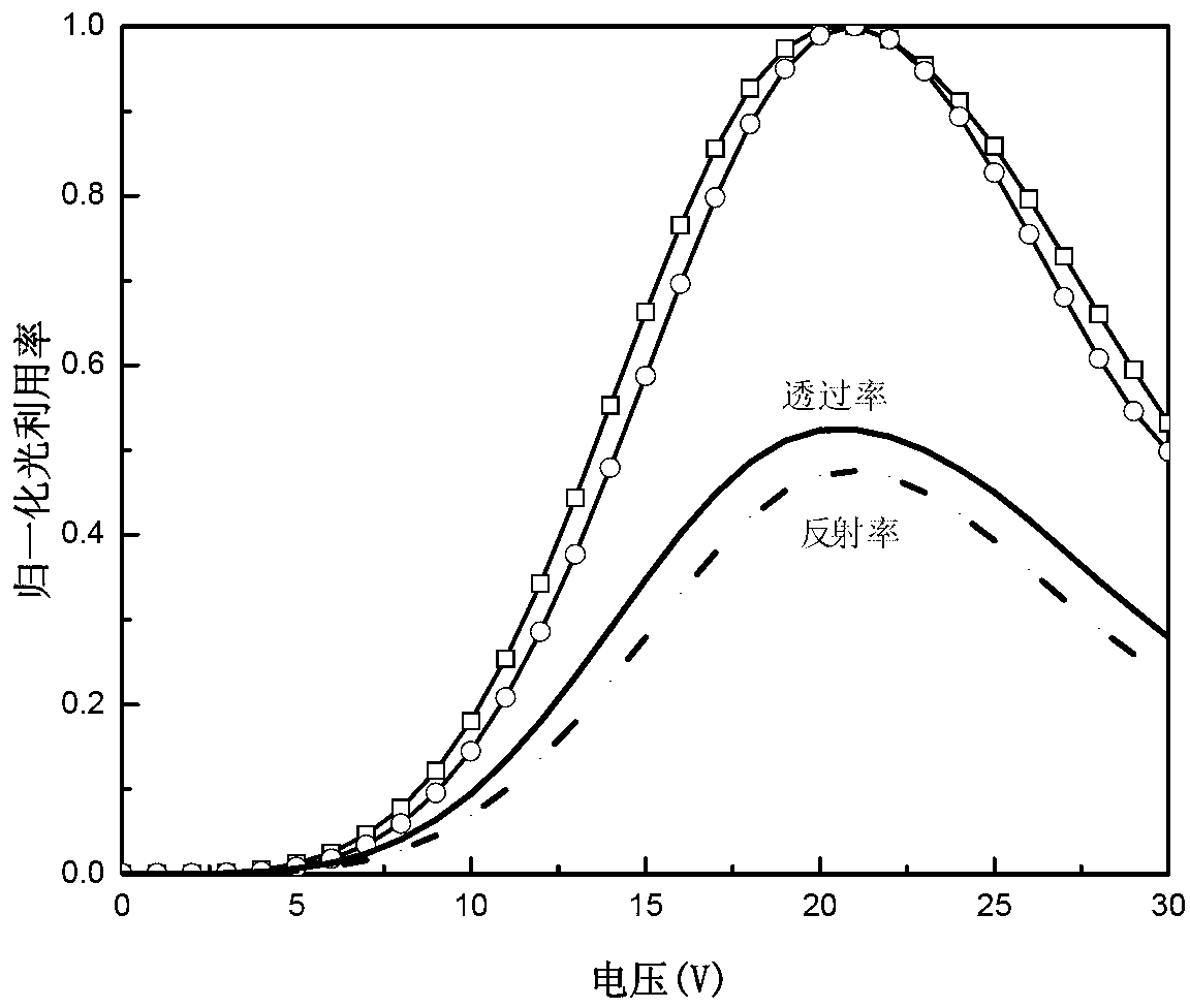 Blue phase liquid crystal display device capable of achieving visual angle controllable characteristic and transflective characteristic