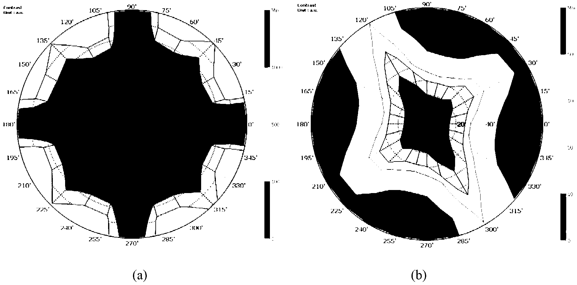 Blue phase liquid crystal display device capable of achieving visual angle controllable characteristic and transflective characteristic